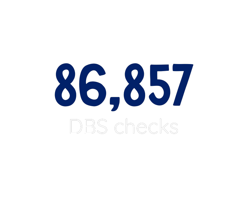 86,857 DBS Checks