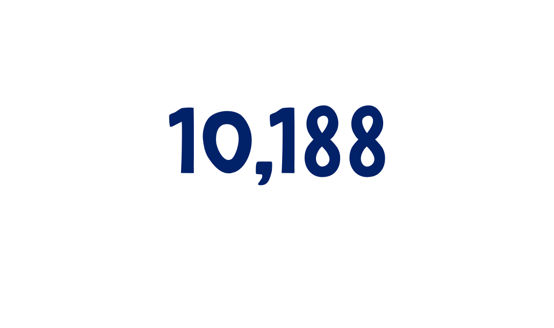 10,188 people trained